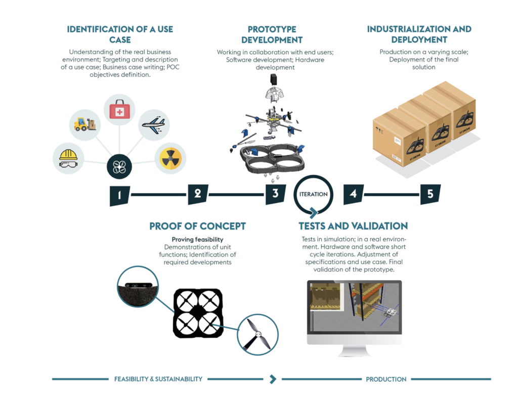 automated drone flight drone deploy